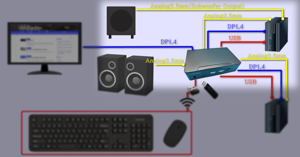 3.5mm Audio Connection diagram