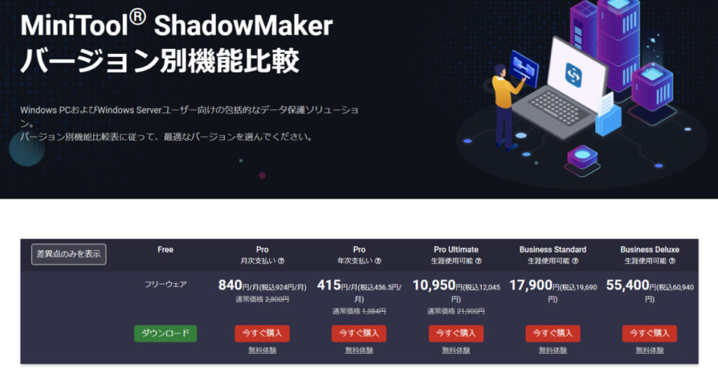 Minitool ShadowMaker Prices