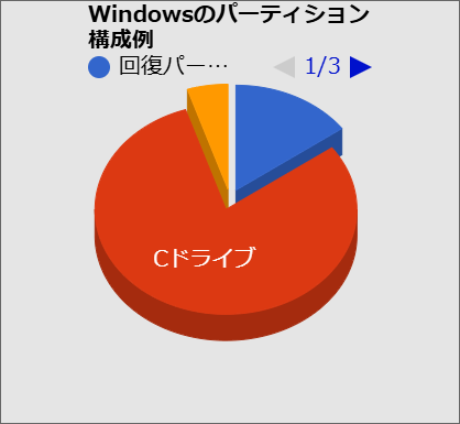 Partitions on Windows