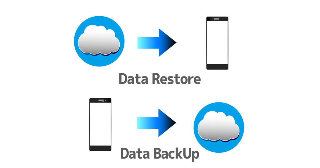 Backup And Restore@Cloud