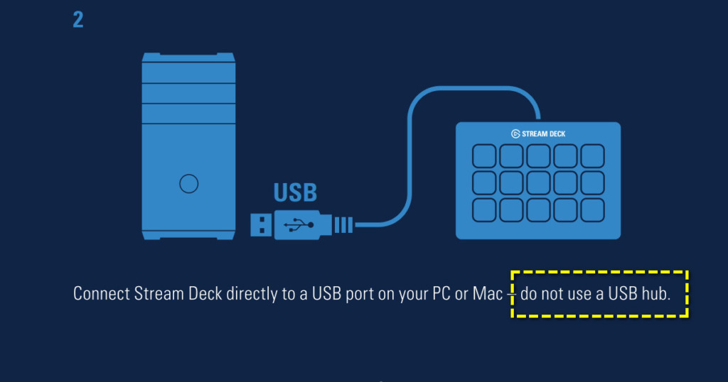 Do Not USB-HUB