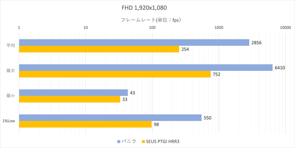 SEUSE FPS@FHD