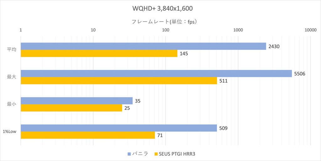 SEUSE FPS@WQHD+