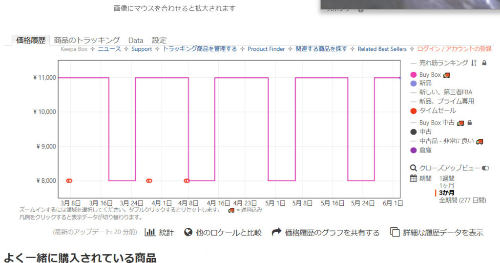 ZRZT Price Fluctuation on Amazon.jp
