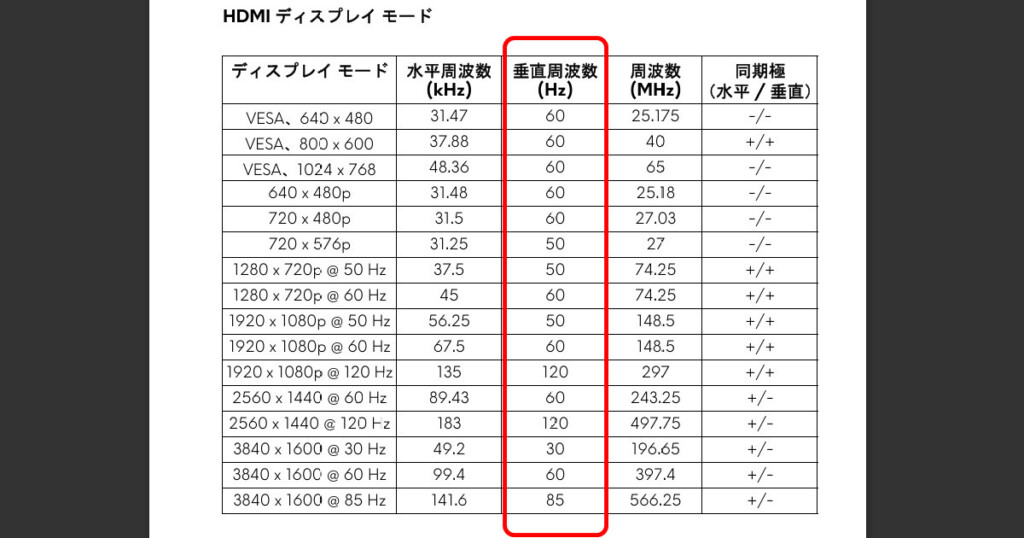 AW3821DW Refresh-Rate@HDMI