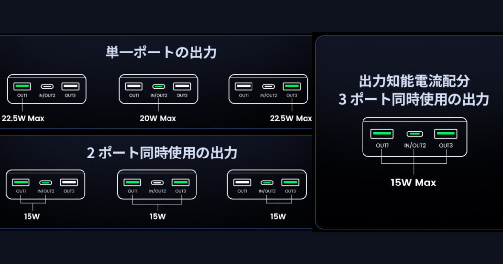 Charge Distribution