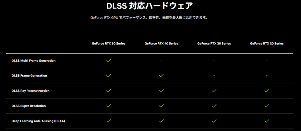 DLSS4 Hardwares