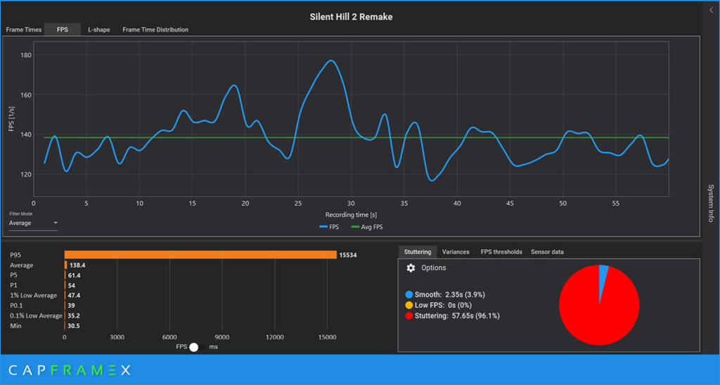 DLSS Performance(None-FG)andNSM