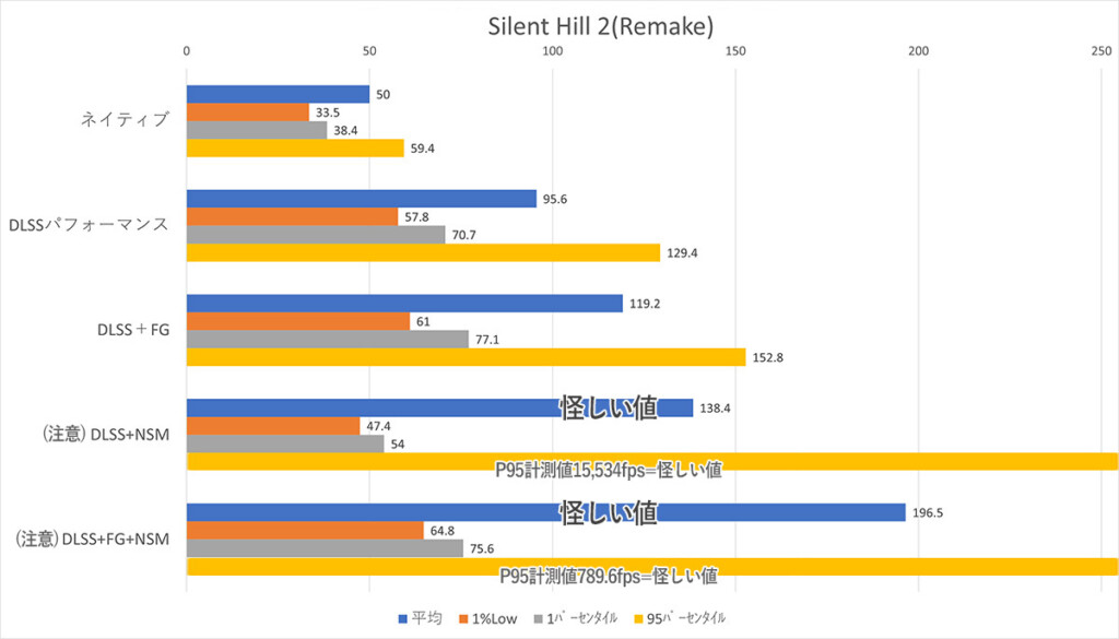 SL2R FrameRates