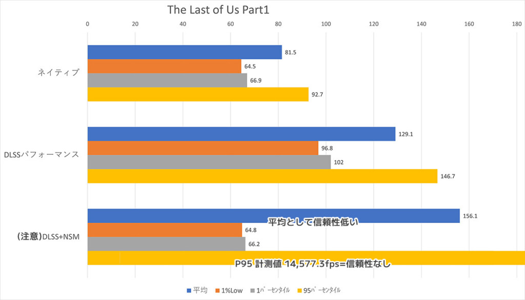 The Last of Us part1 Framerates
