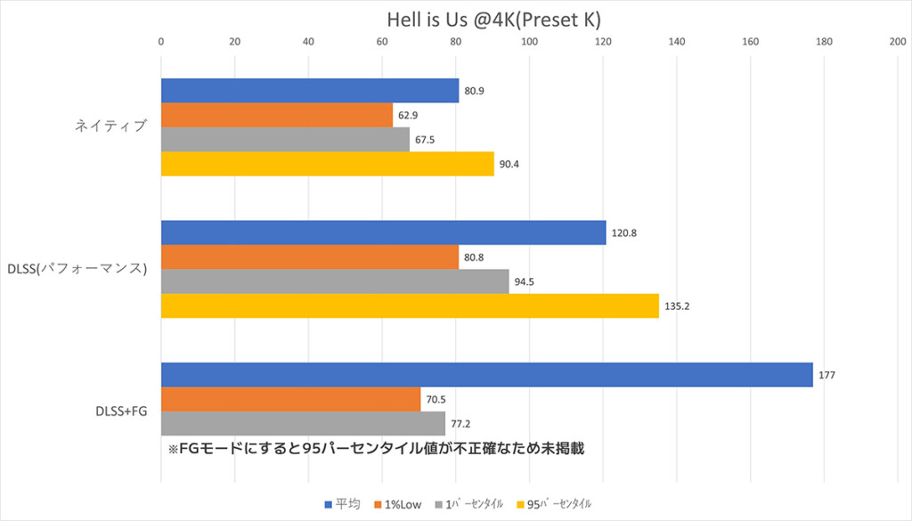 Hell is Us Framerate