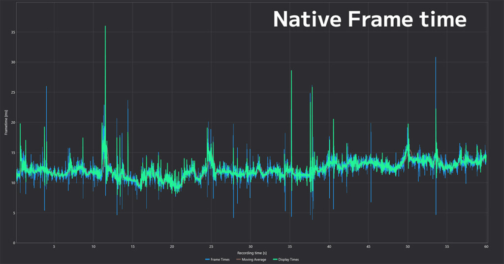 Native Frametime