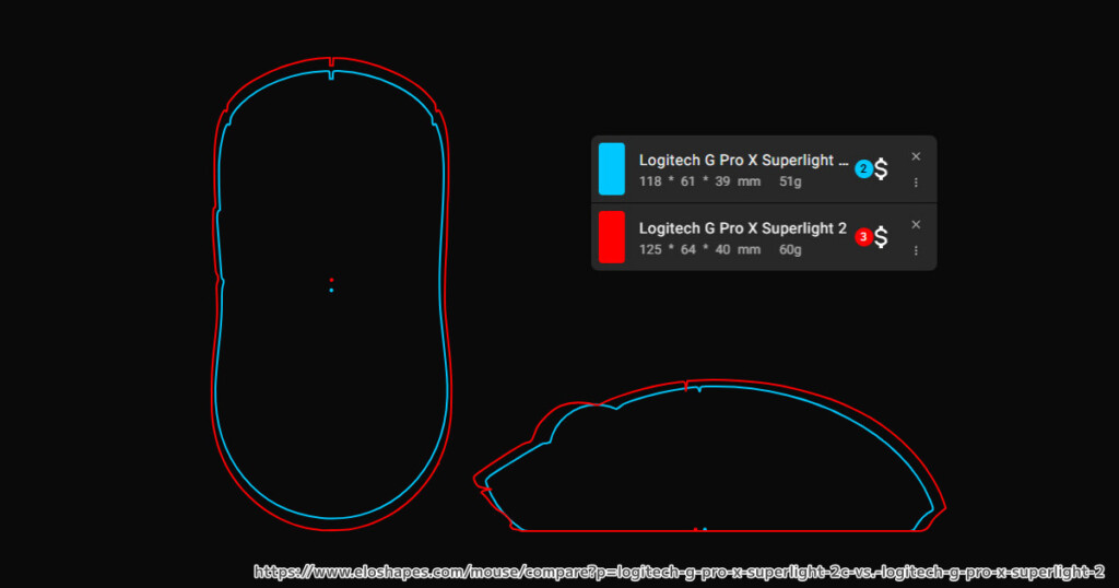 SL2 and 2C Shapes