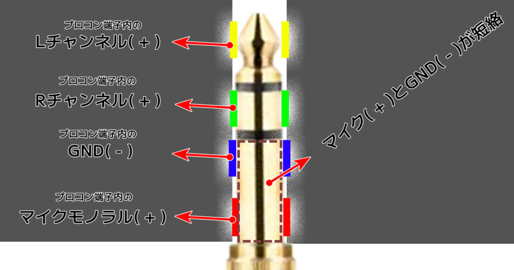 3 Pole 3.5mm Stereo Mini Cable