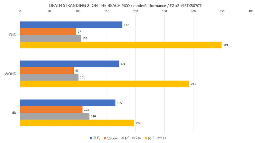 @RTX5070Ti D-S Pico-Upscaler Framerates