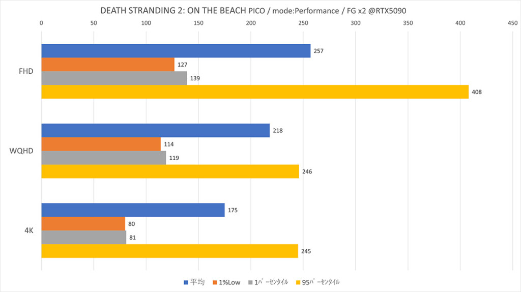 @RTX5090 D-S Pico-Upscaler Framerate