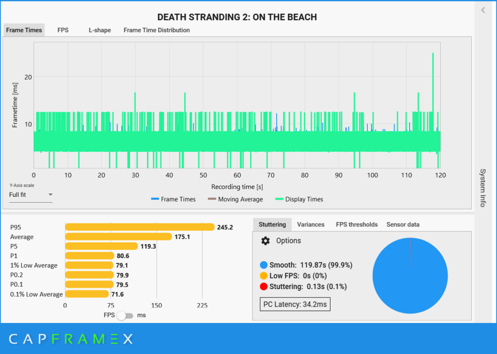 DEATH STRANDING 2 ON THE BEACH_4K PICO-V-OFF
