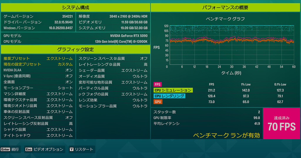 Bechmark RTX5090 4K DLSS-DLAA 70fps
