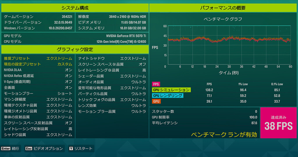 Benchmark RTX5070Ti 4K DLAA 38fps