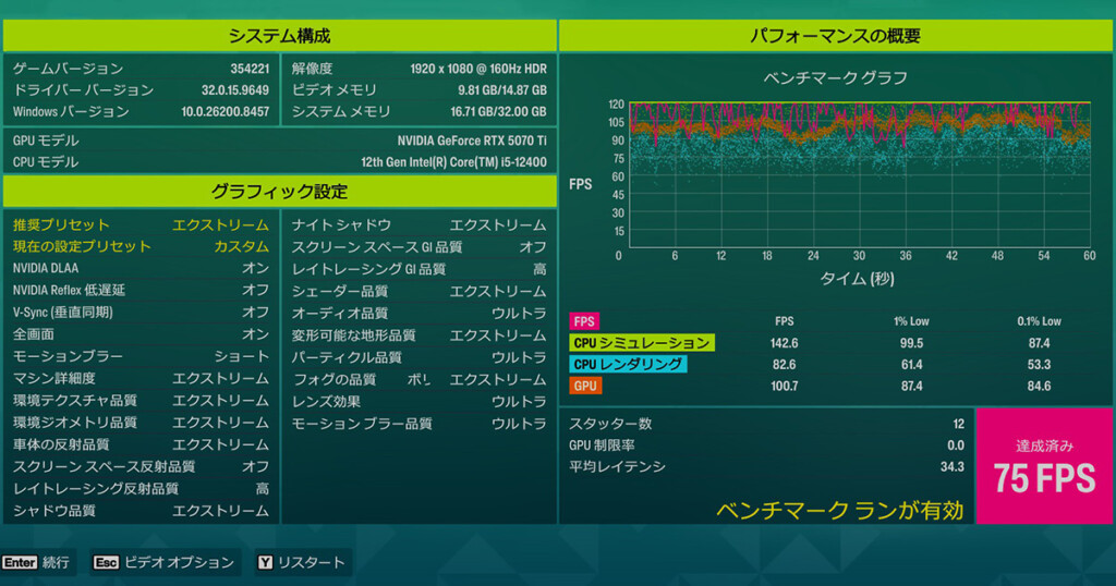 Benchmark RTX5070Ti FHD DLAA 75fps