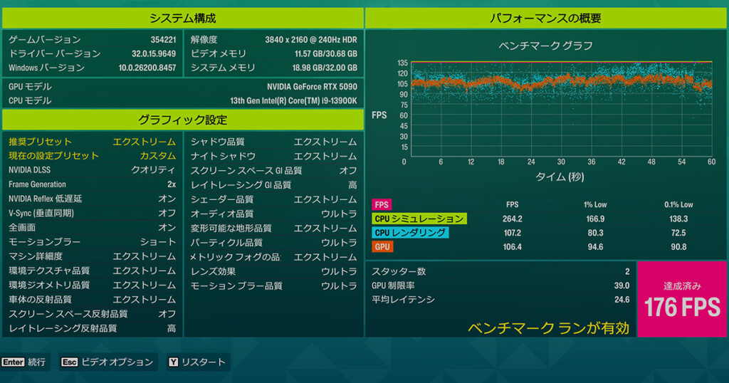 Benchmark RTX5090 4K DLSS-Quality +FGx2 176fps