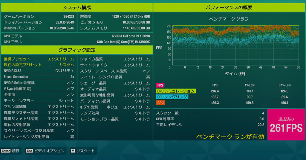 Benchmark RTX5090 FHD DLSS-Quality +FG x2 261fps