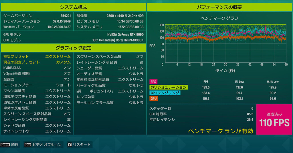 Benchmark RTX5090 WQHD DLAA 110fps