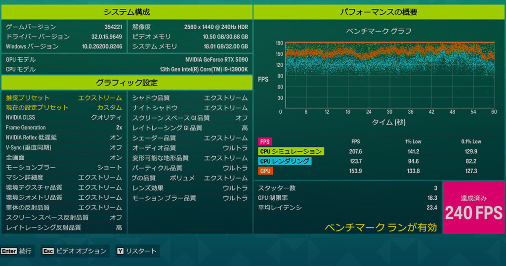 Benchmark RTX5090 WQHD DLSS-Quality +FG x2 240fps