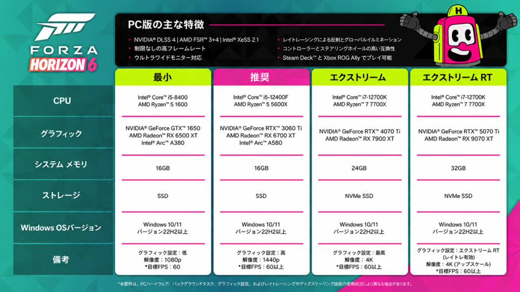 FH6 PC-Spec-Requirements