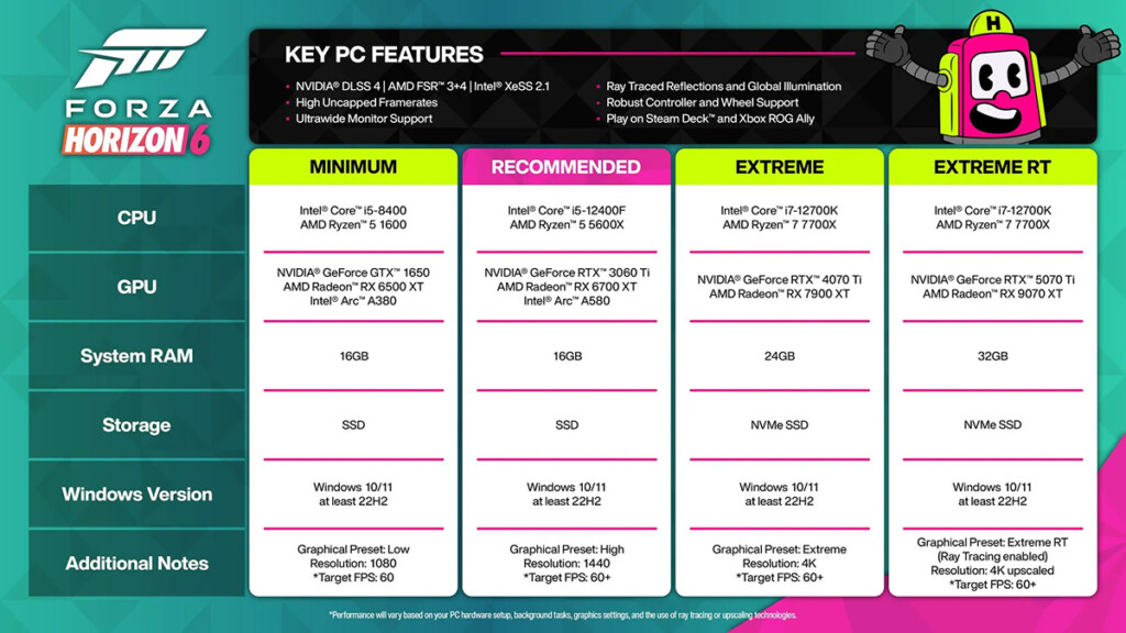 FH6 PC-Specs