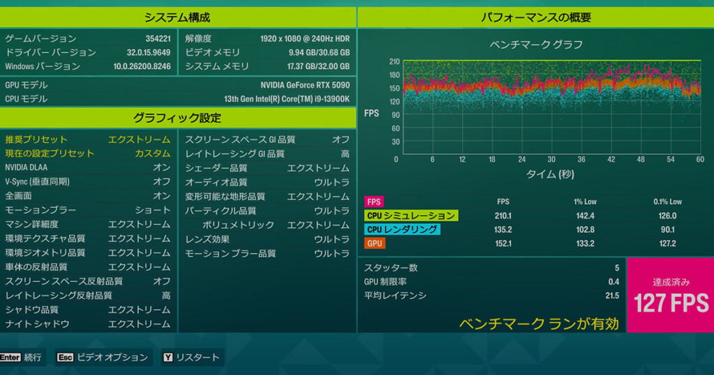 Game Benchmark RTX5090 FHD DLSS-DLAA127fps