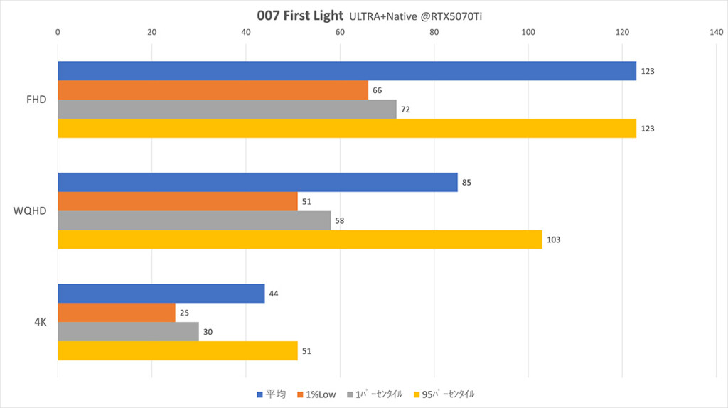 Graph RTX5070Ti Native