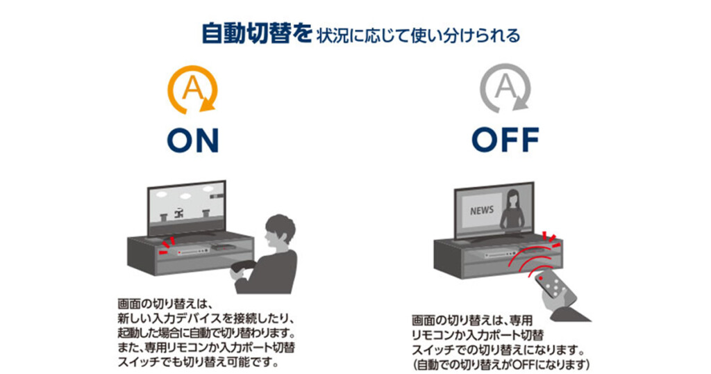 Operation Behavior@Elecom Auto-HDMI-Switcher