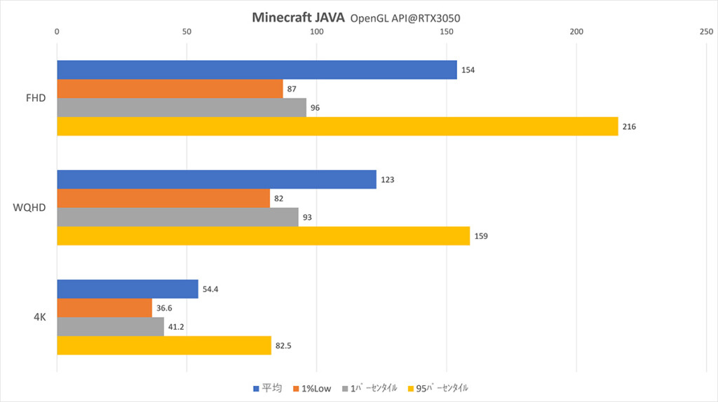 RTX3050LP OpenGL Framerate