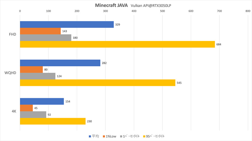 RTX3050LP Vulkan Framerate
