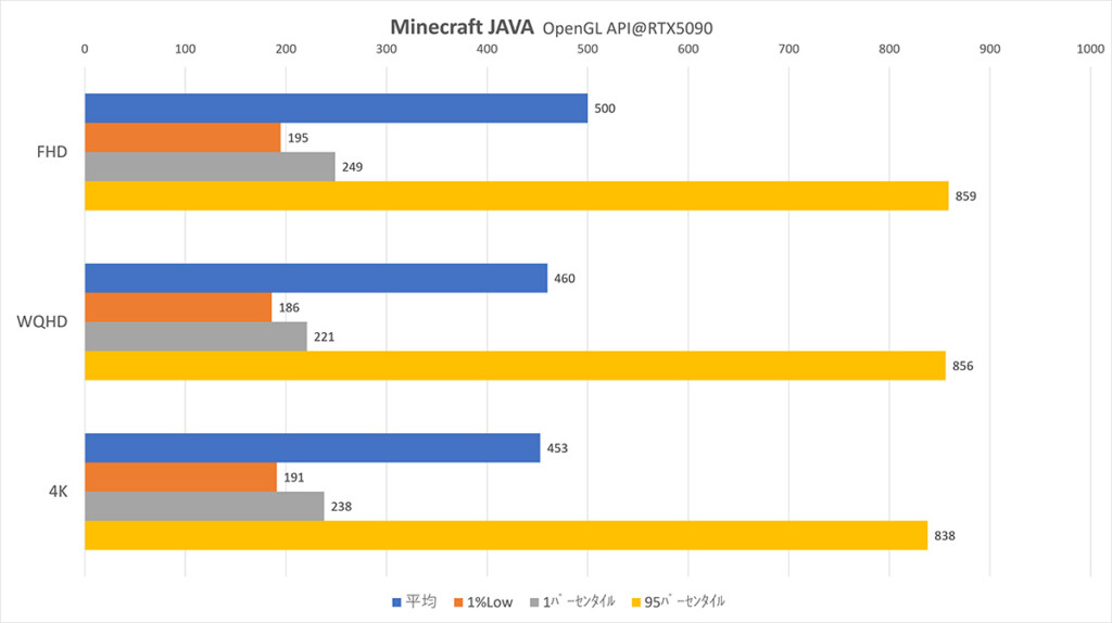 RTX5090 OpenGL Framerate