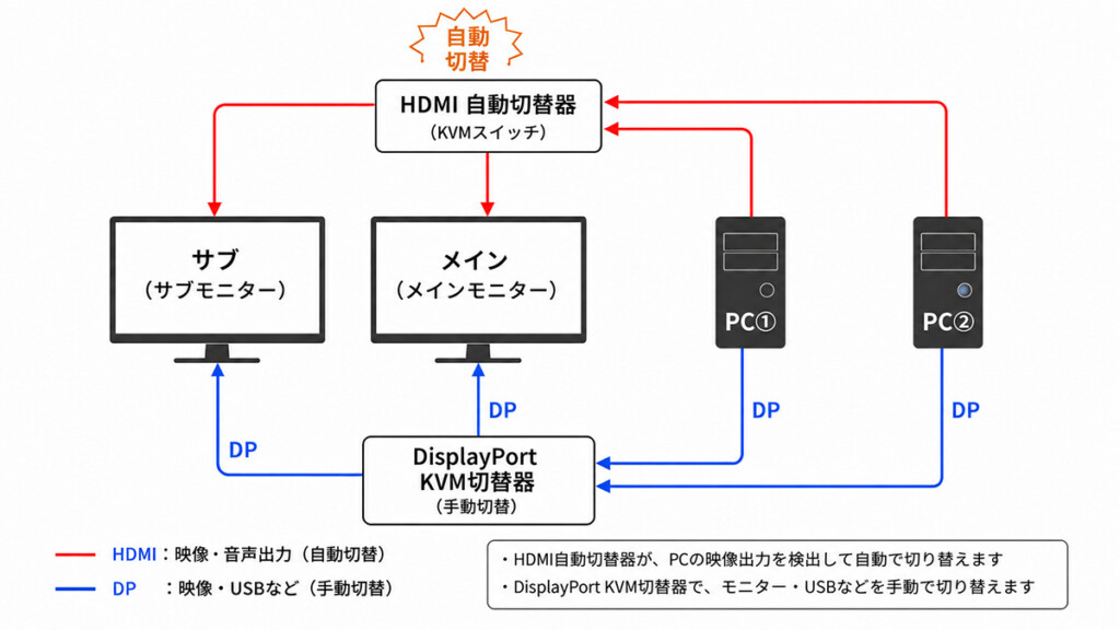 System Connection Diagram