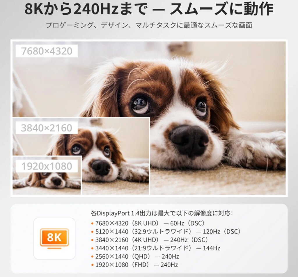 TESmart Official Resolution and RefreshRate