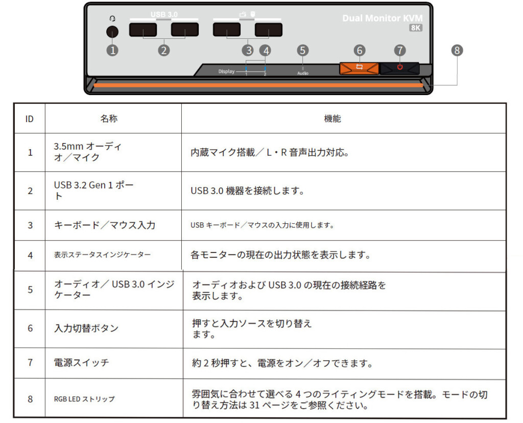 Tesmart Front-Panel Interface