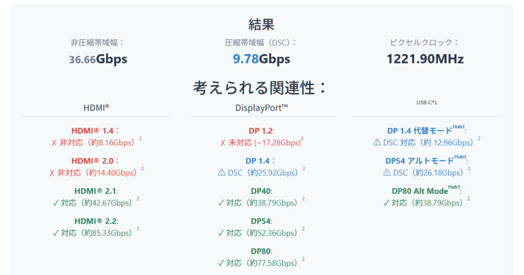 Club3D Video Signal Bandwidth Calculator02