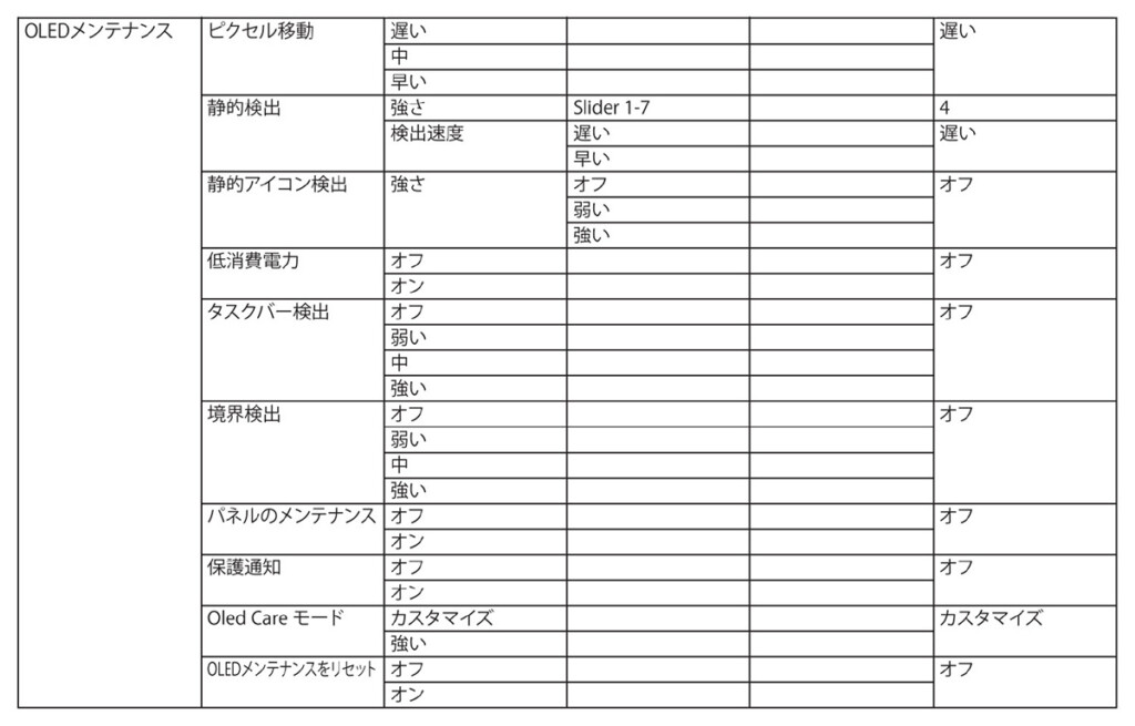 OLED Maintenance