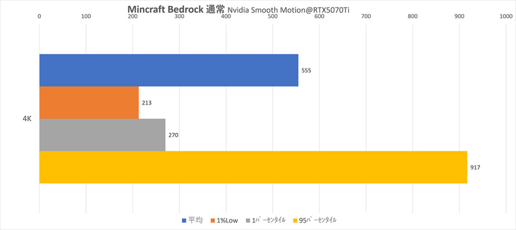 5070Ti Bedrock Standard Ver