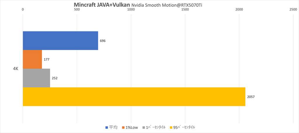5070Ti JAVA+Vulkan+SM