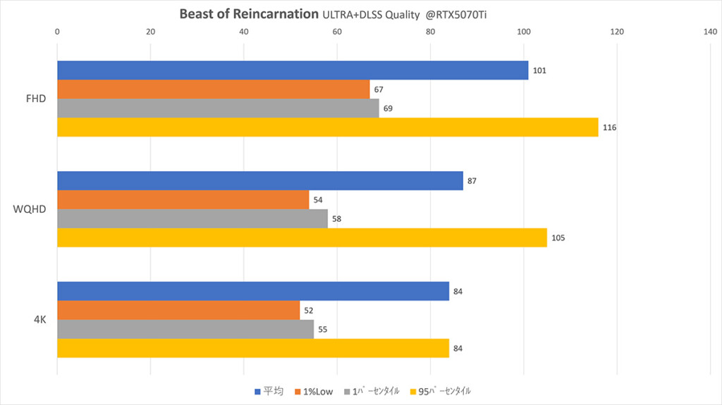 B-O-R DLSS-Q@RTX5070Ti