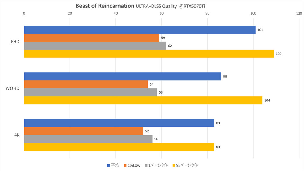 B-O-R DLSS-Q@RTX5070Ti (2)