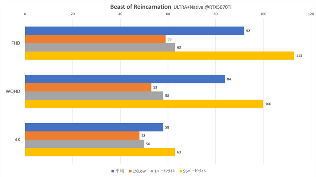 B-O-R Native@RTX5070Ti (2)