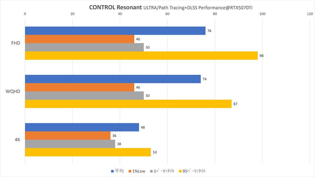 Control-Resonant RTX5070Ti DLSS-Performance