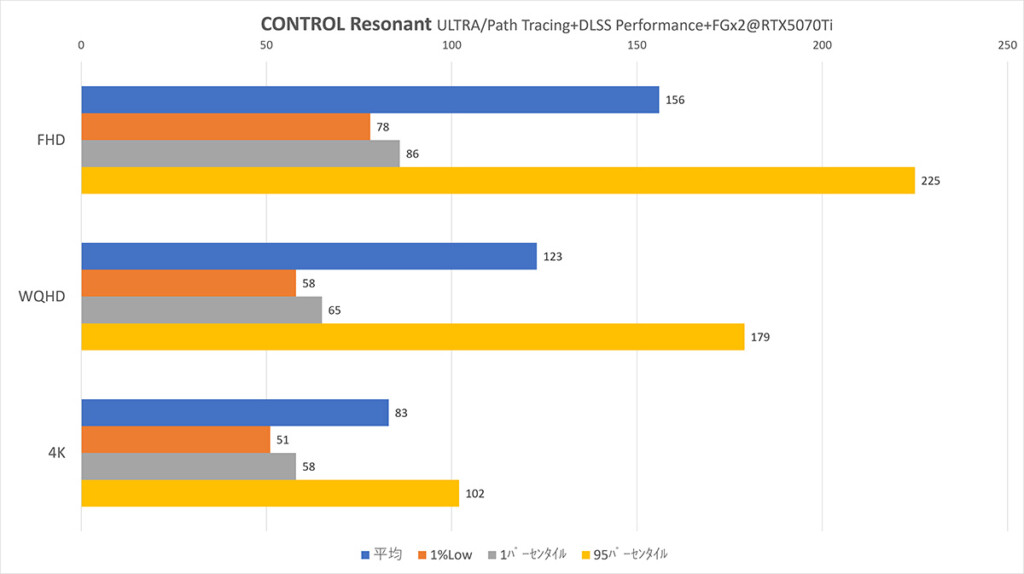 Control-Resonant RTX5070Ti DLSS-Performance+FGx2