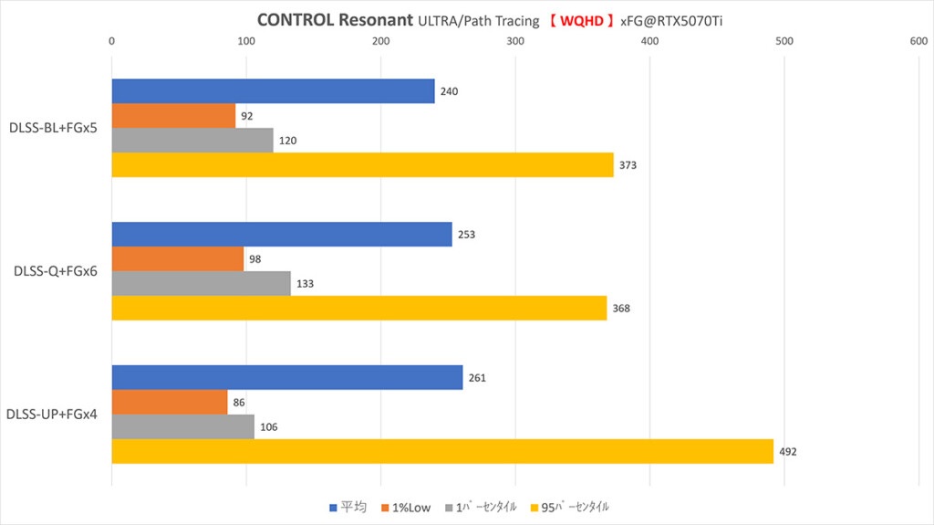 Control-Resonant RTX5070Ti WQHD Presets