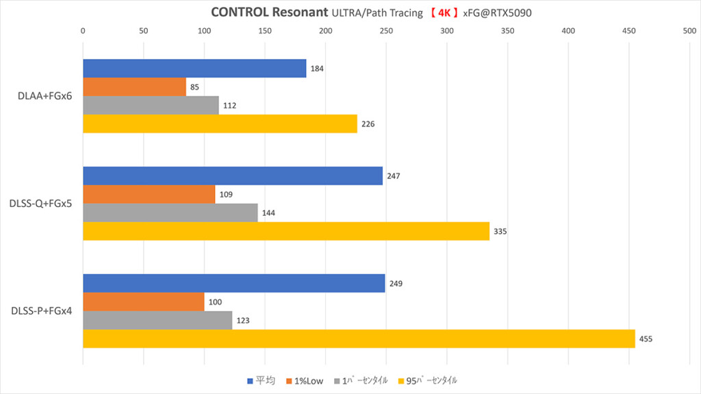 Control-Resonant RTX5090 4K